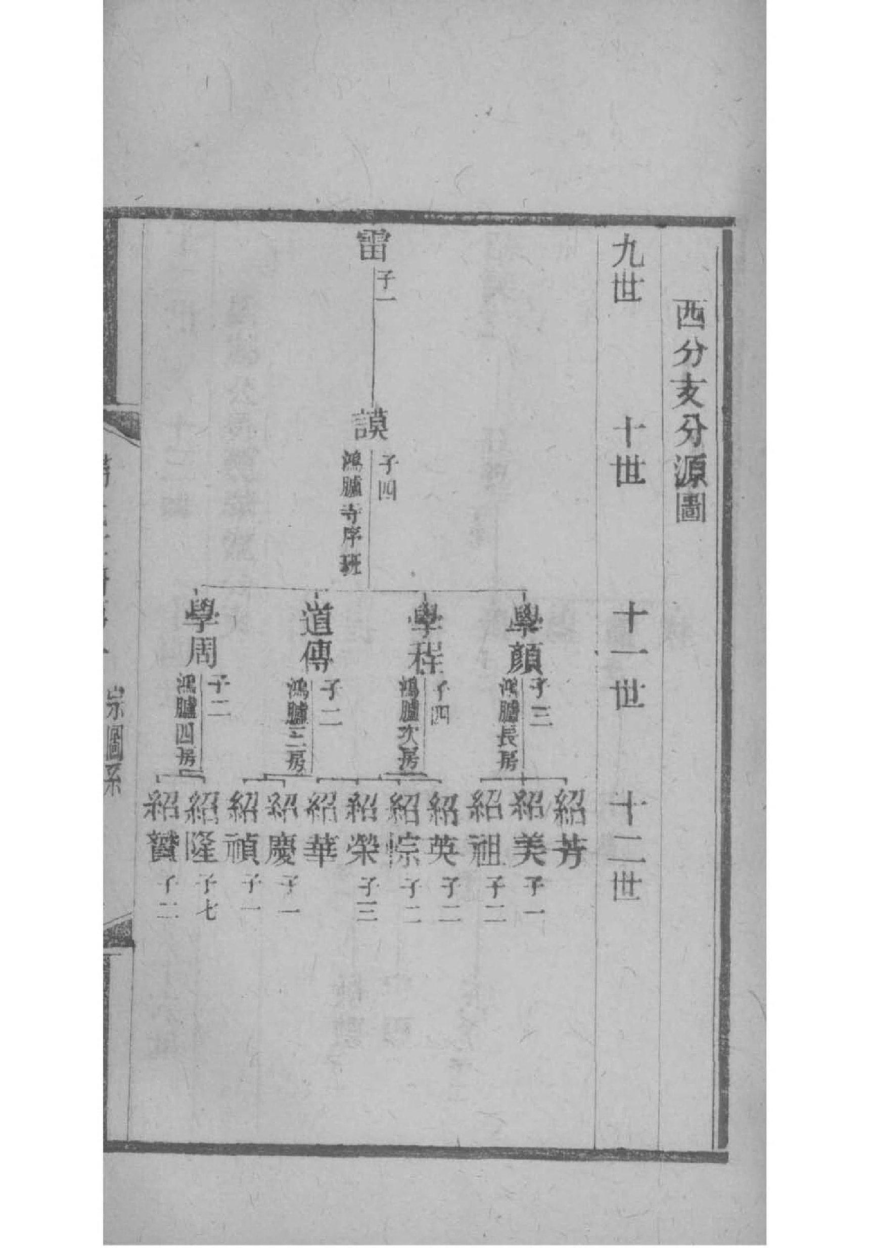 倪氏族谱图片