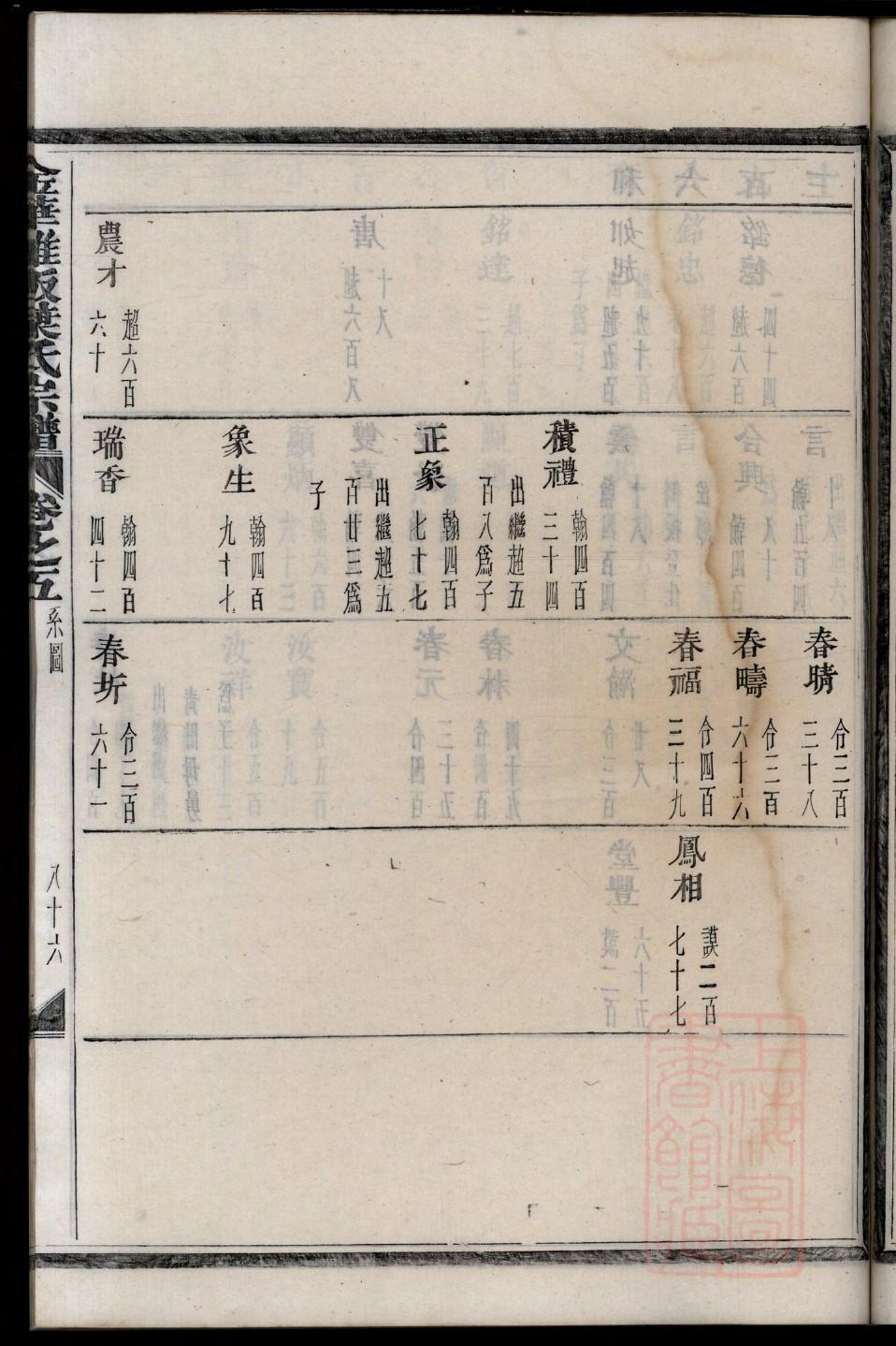阎氏族谱山西分支
