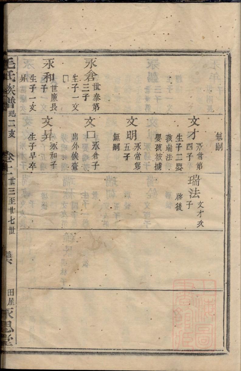 广西河池廖氏族谱