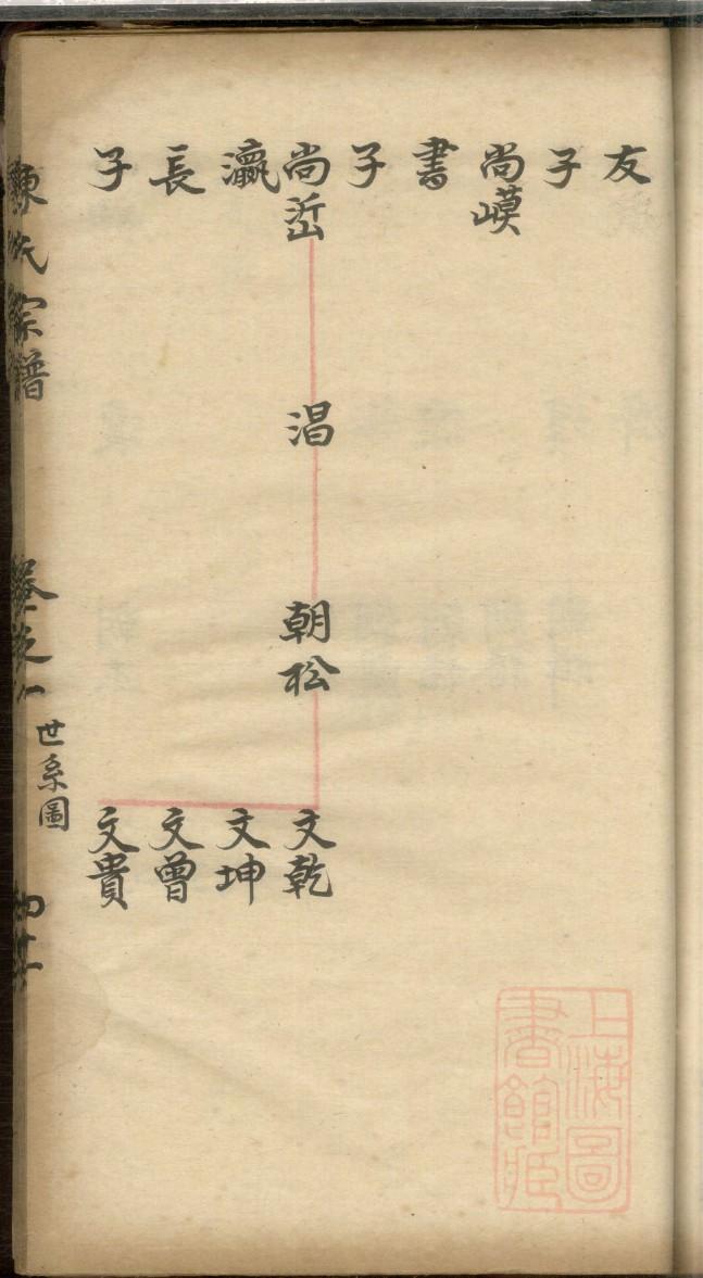 强氏族谱大全