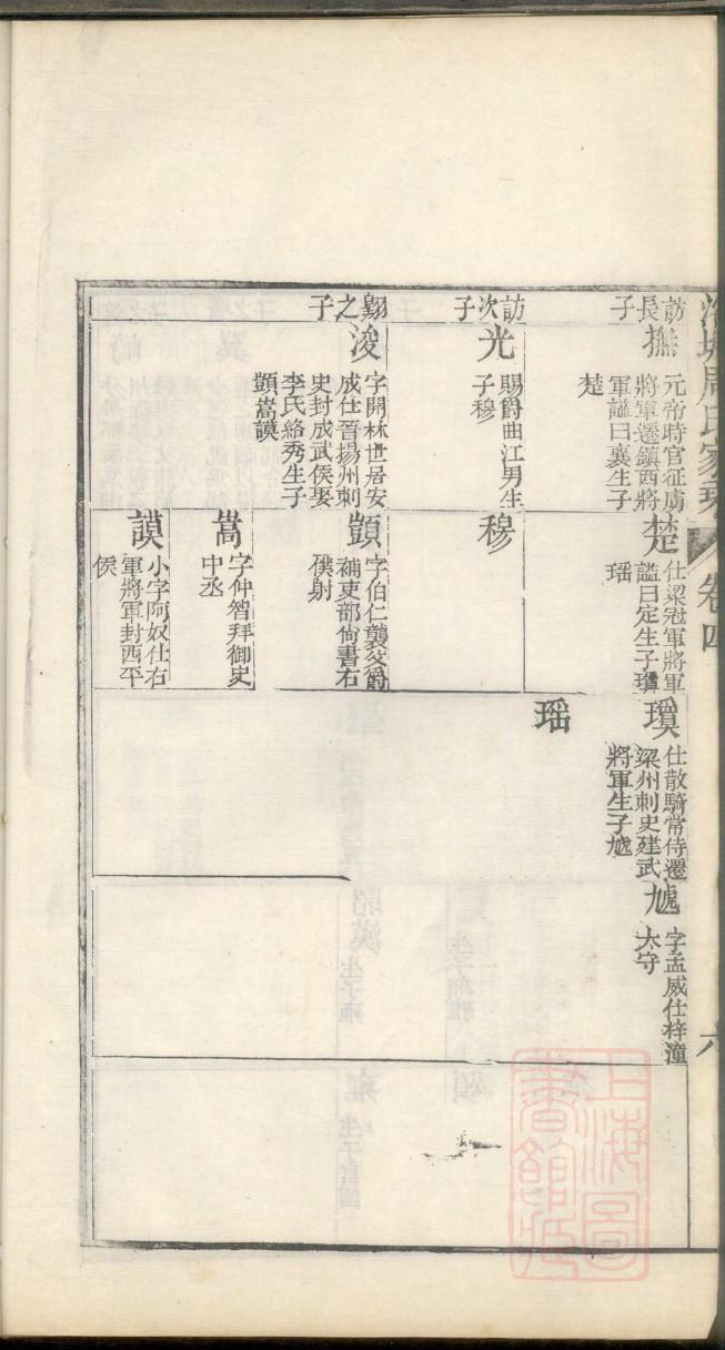 毛氏族谱辈分排列表