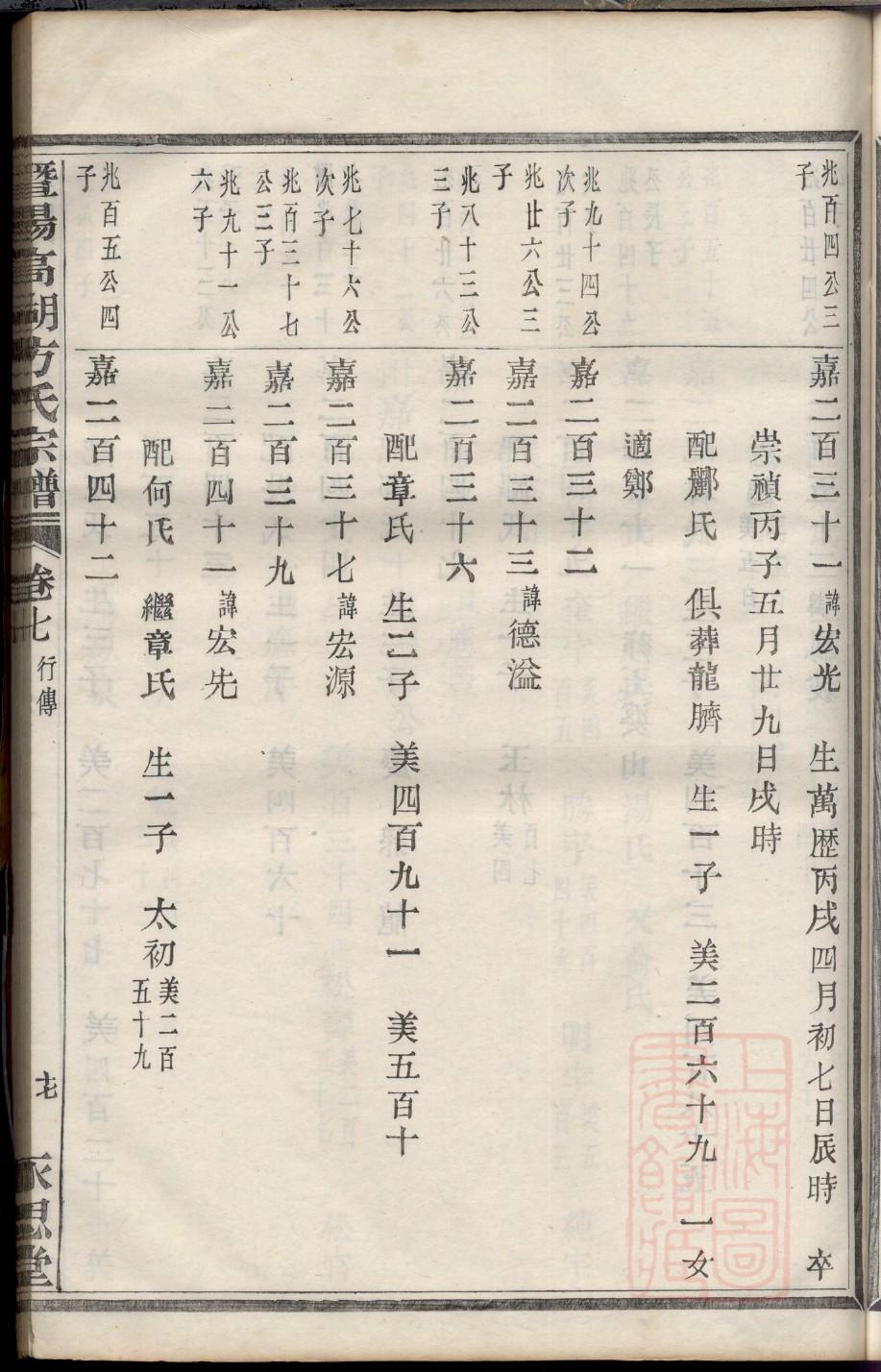 捷姓的姓氏排名