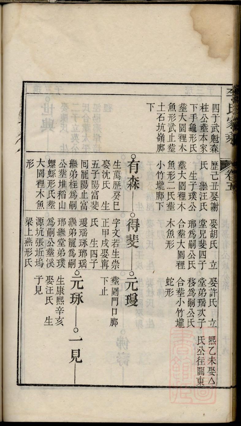 卫氏怎么查自己的字辈
