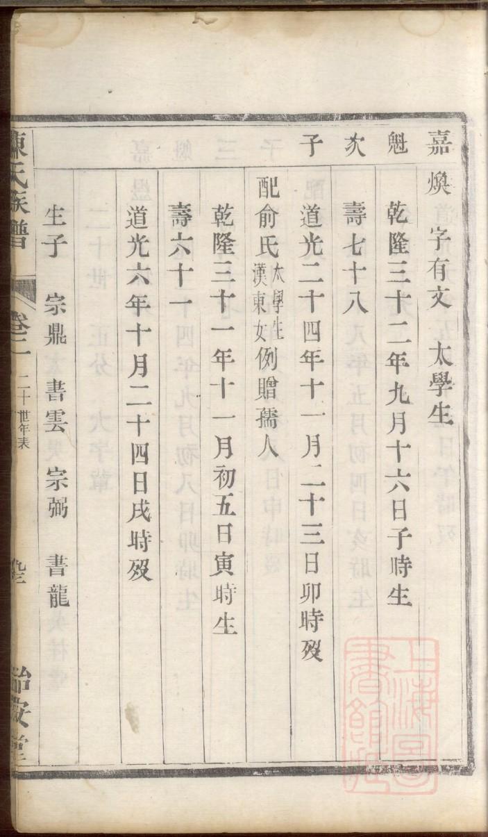 富氏家谱查询