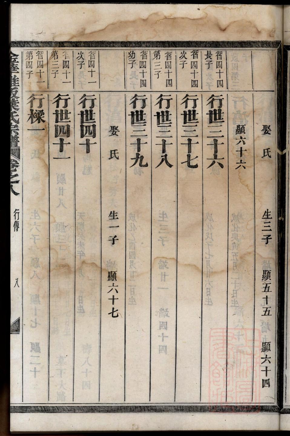 清河堂张氏族谱宏字辈