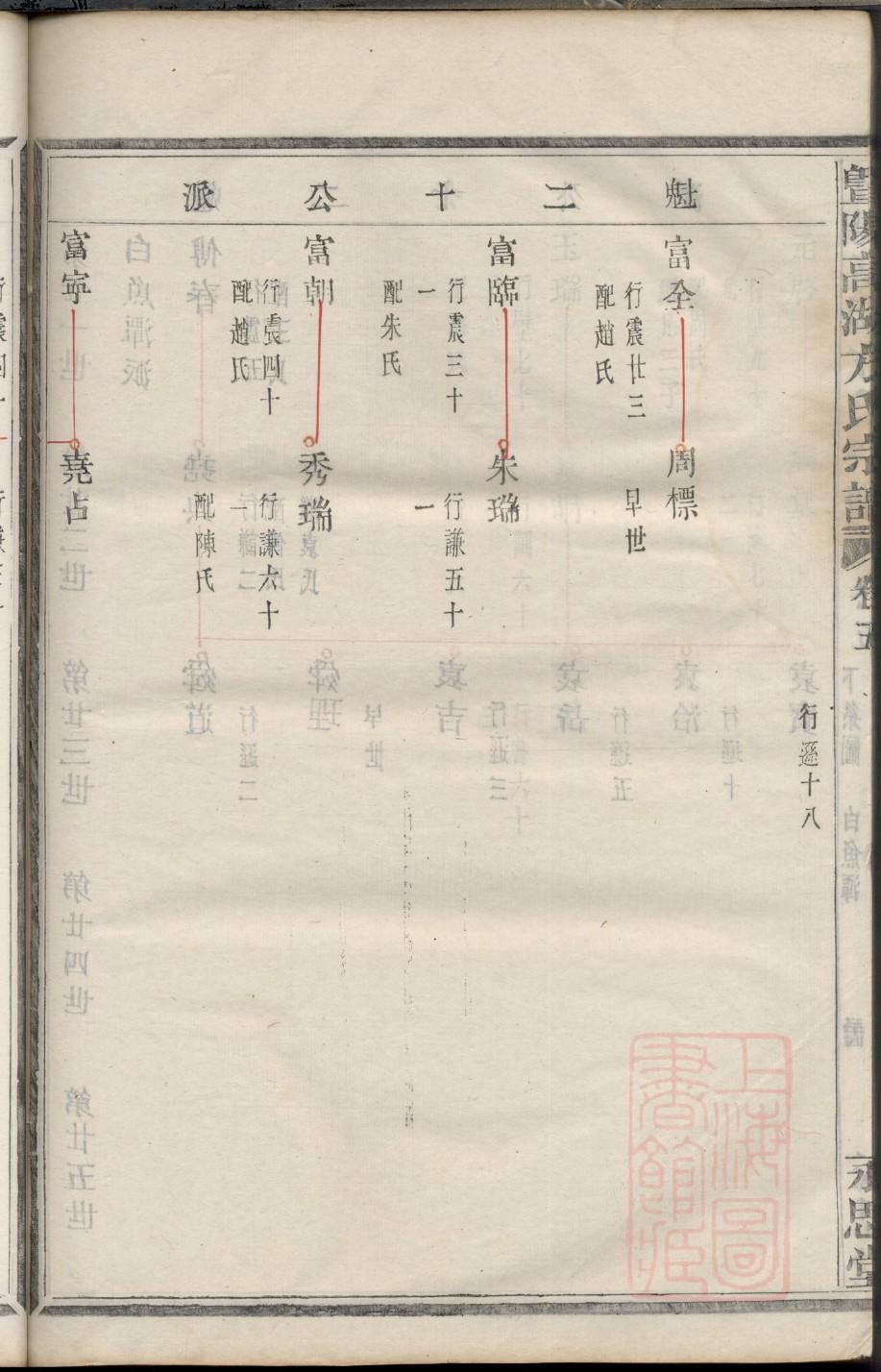 申屠氏族谱字辈大全集
