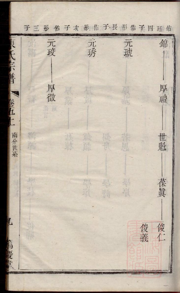 饶家族谱查询
