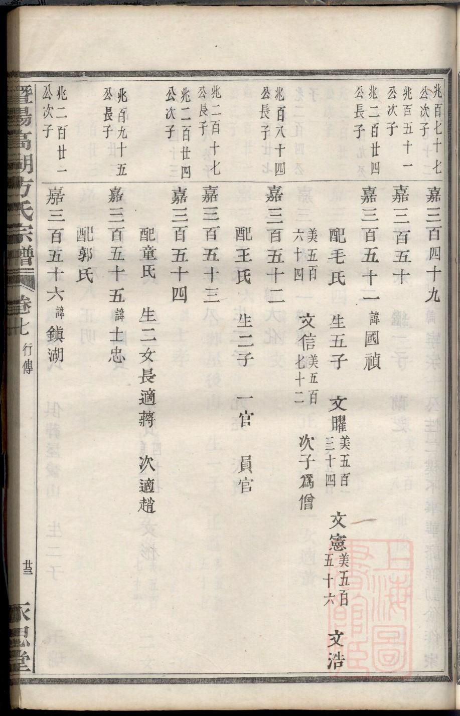 二氏族谱书籍购买