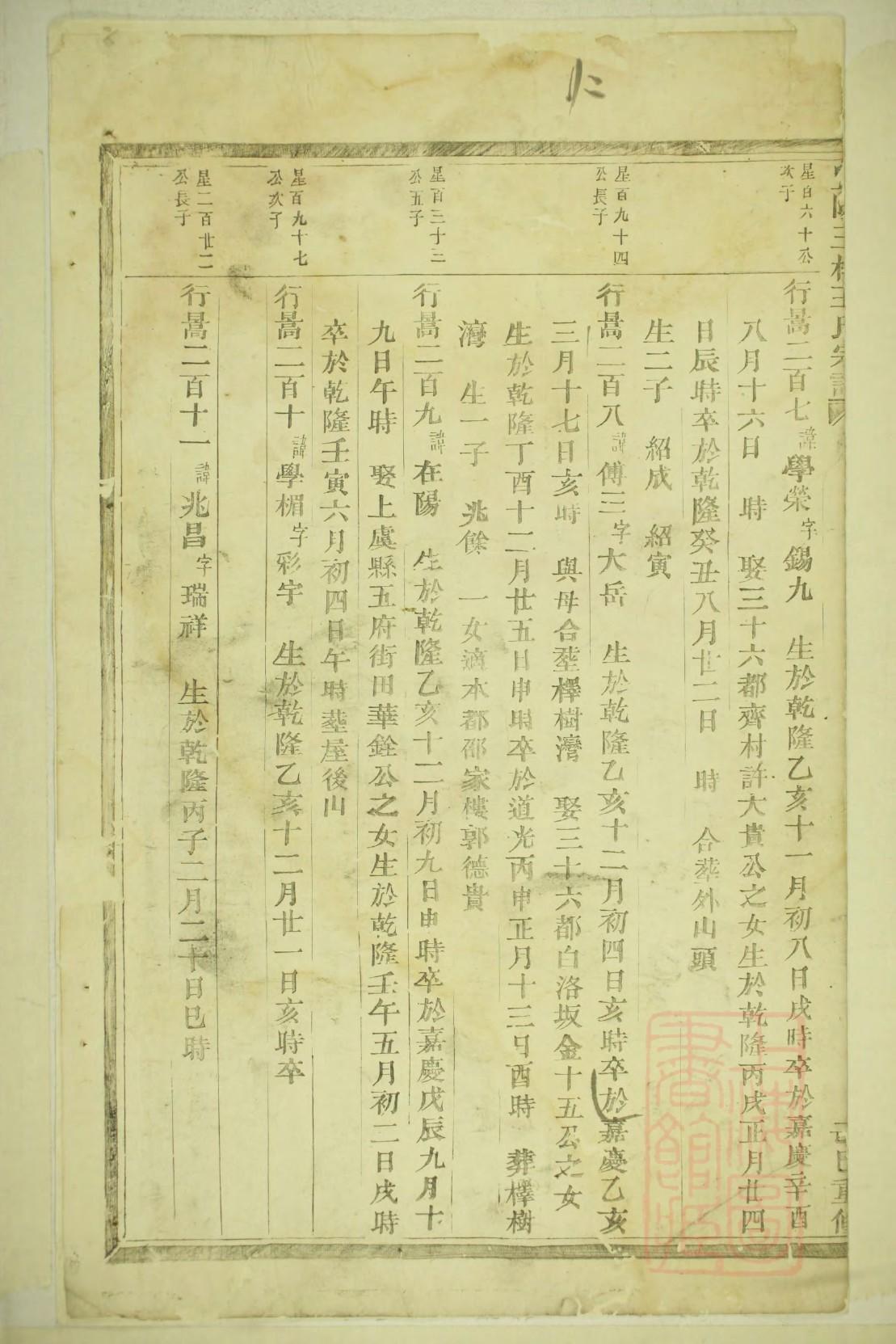 范氏家谱格式