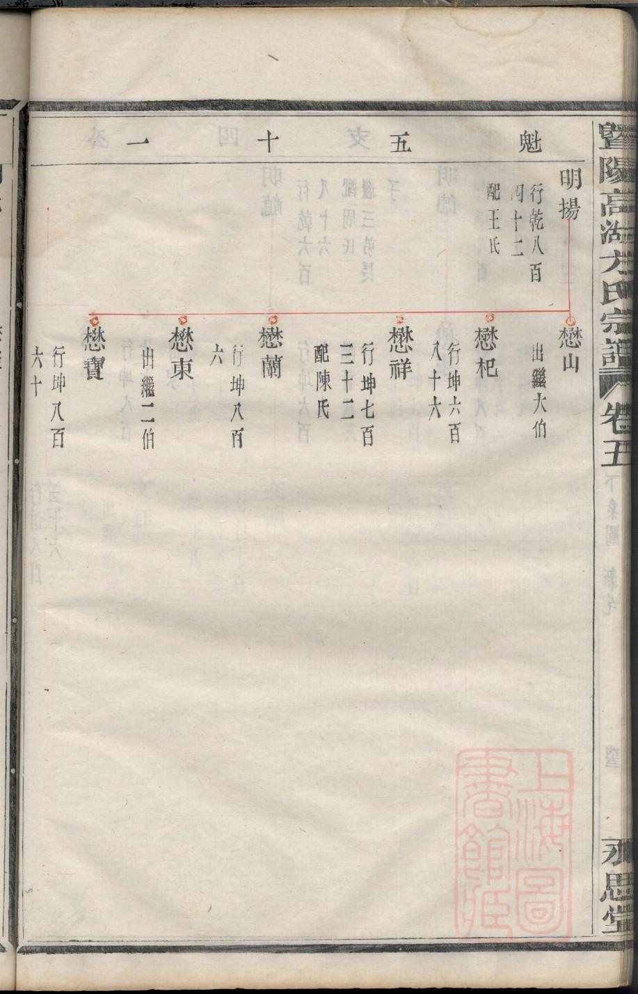 锐氏族谱书籍购买