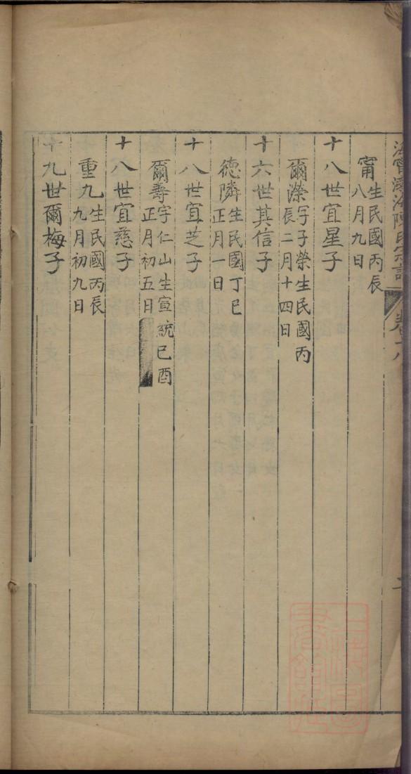 九牧林氏族谱字辈排列