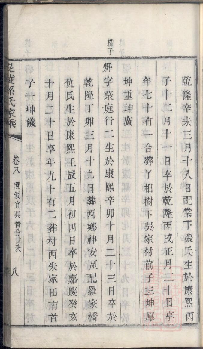 陈氏族谱序范本范文