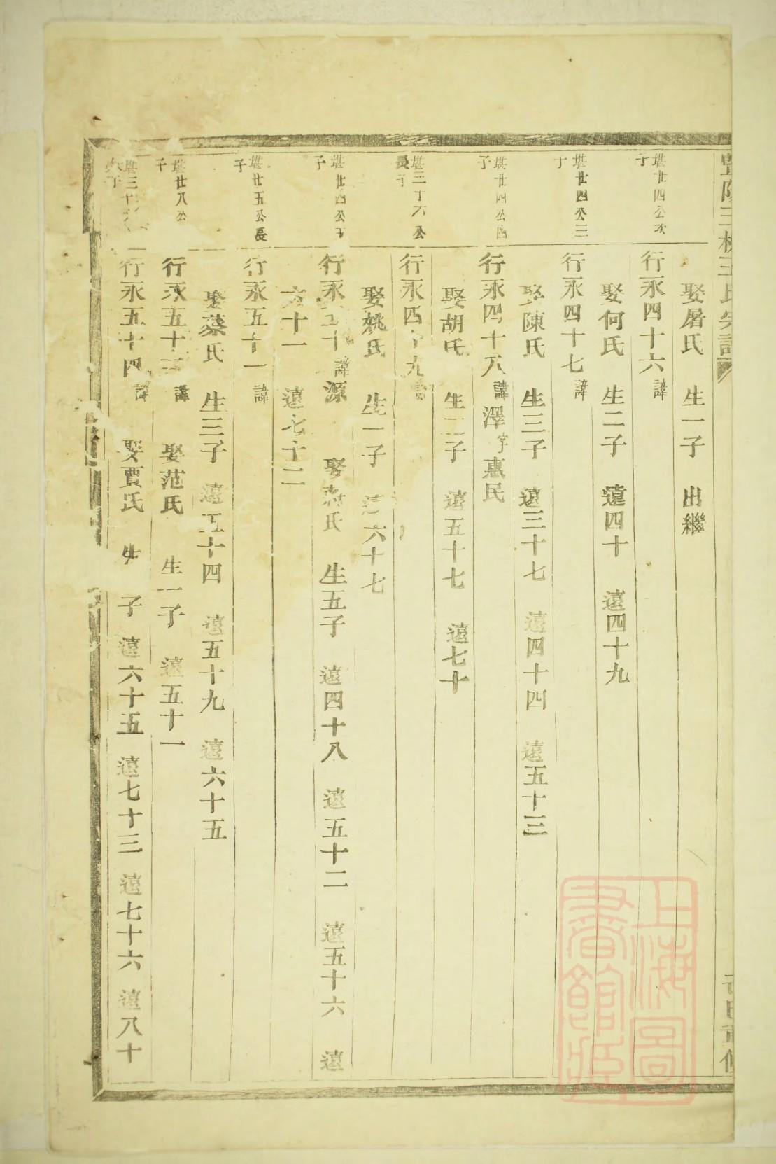 祁氏族谱字辈大全集