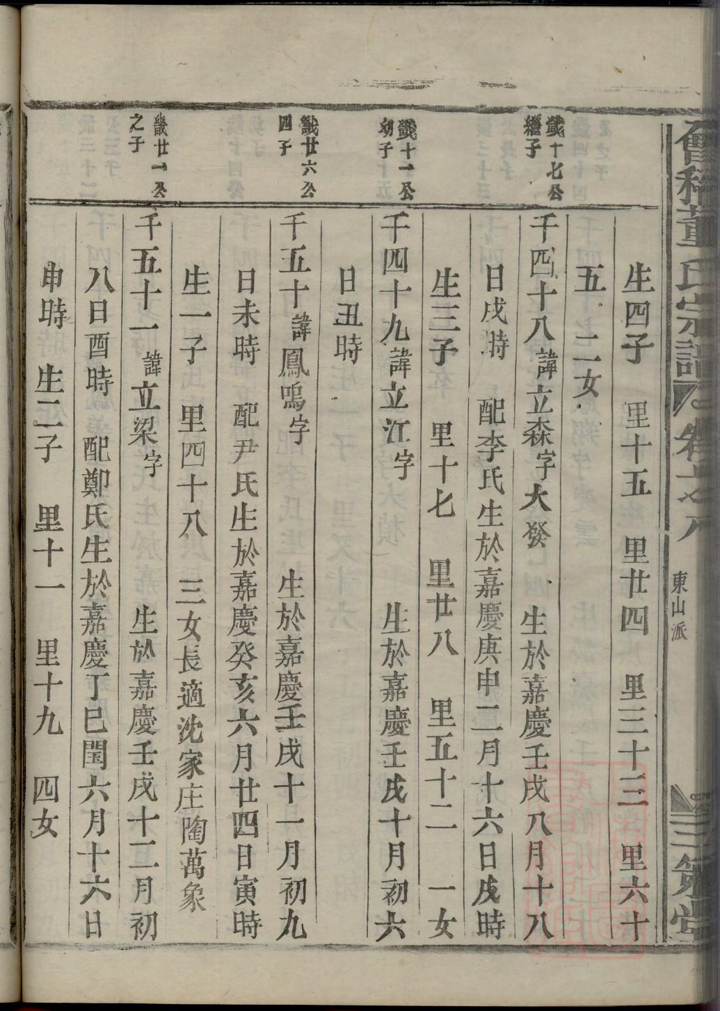 陈廷敬家谱