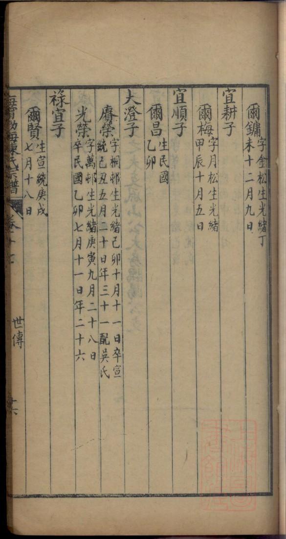 南门氏族谱字辈大全集