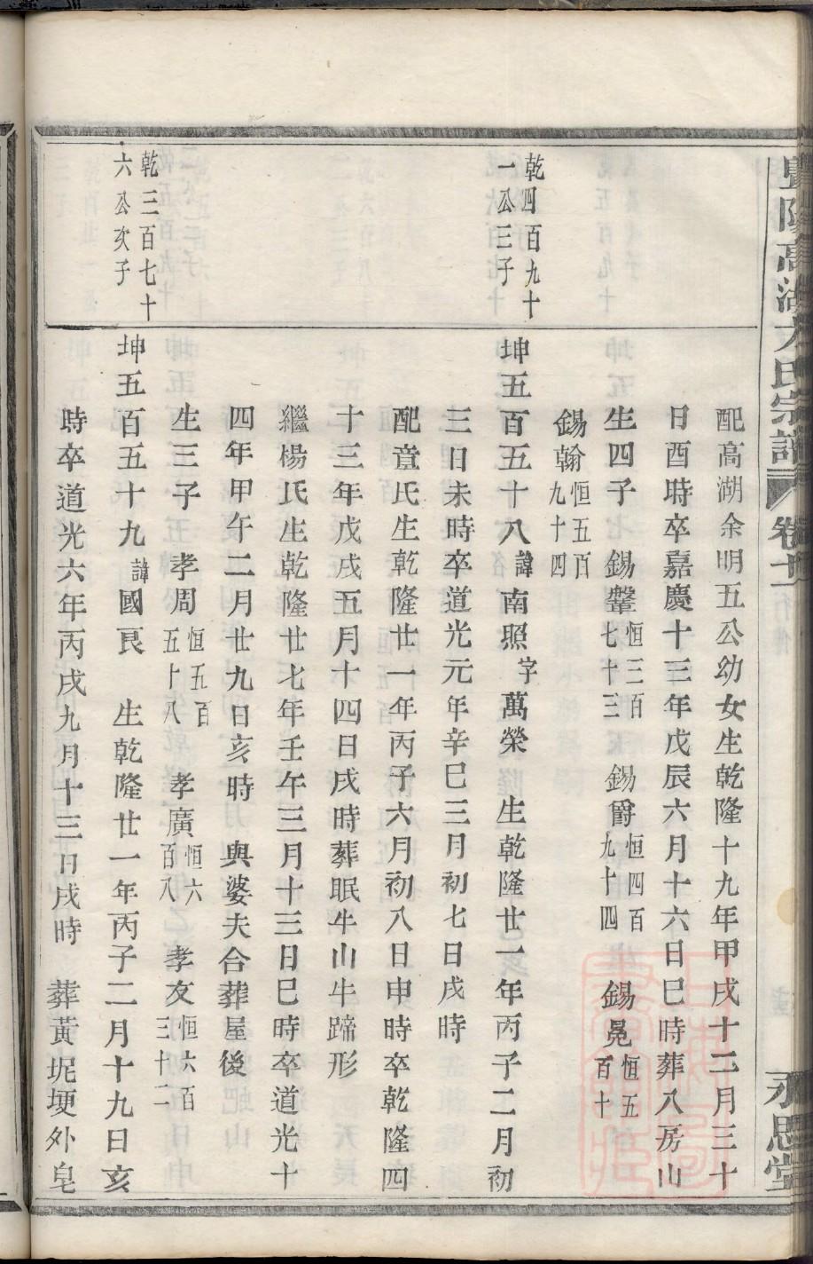 艾氏族谱字辈书