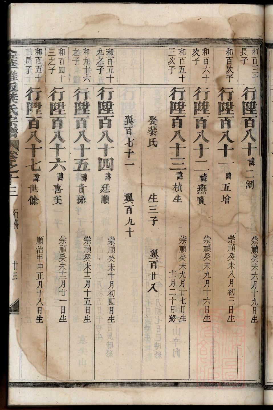 吕姓排辈顺序