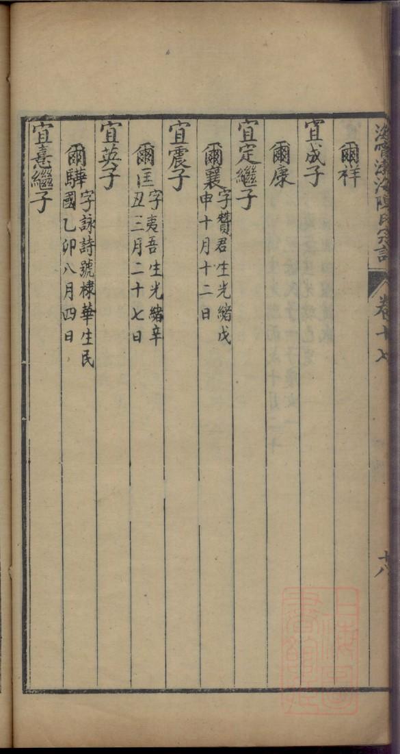 苏氏族谱广西分支