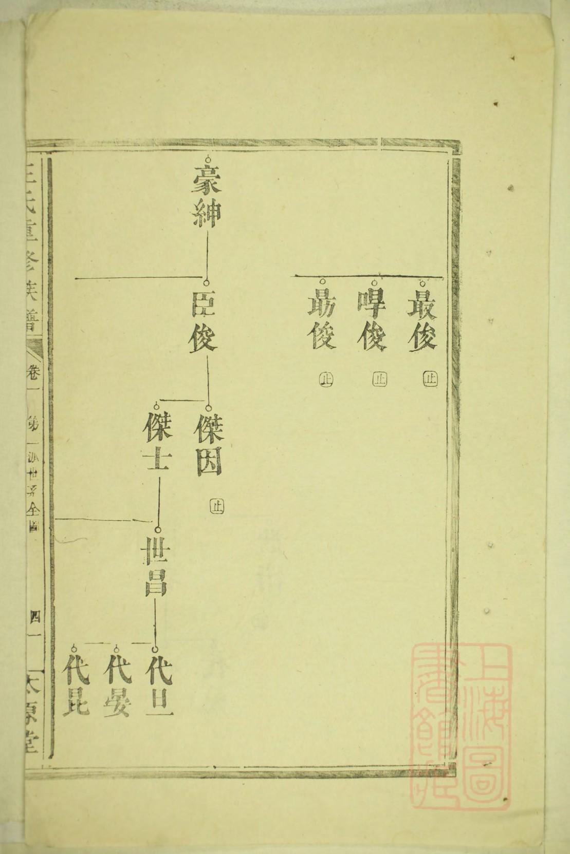 柯氏族谱购买价格