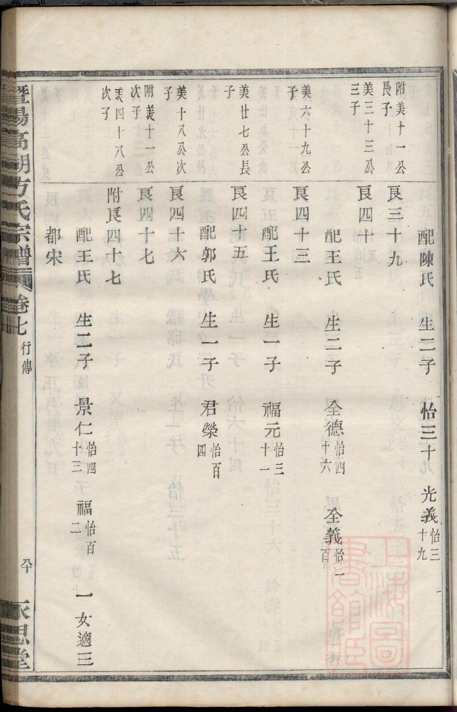 沙氏族谱字辈书
