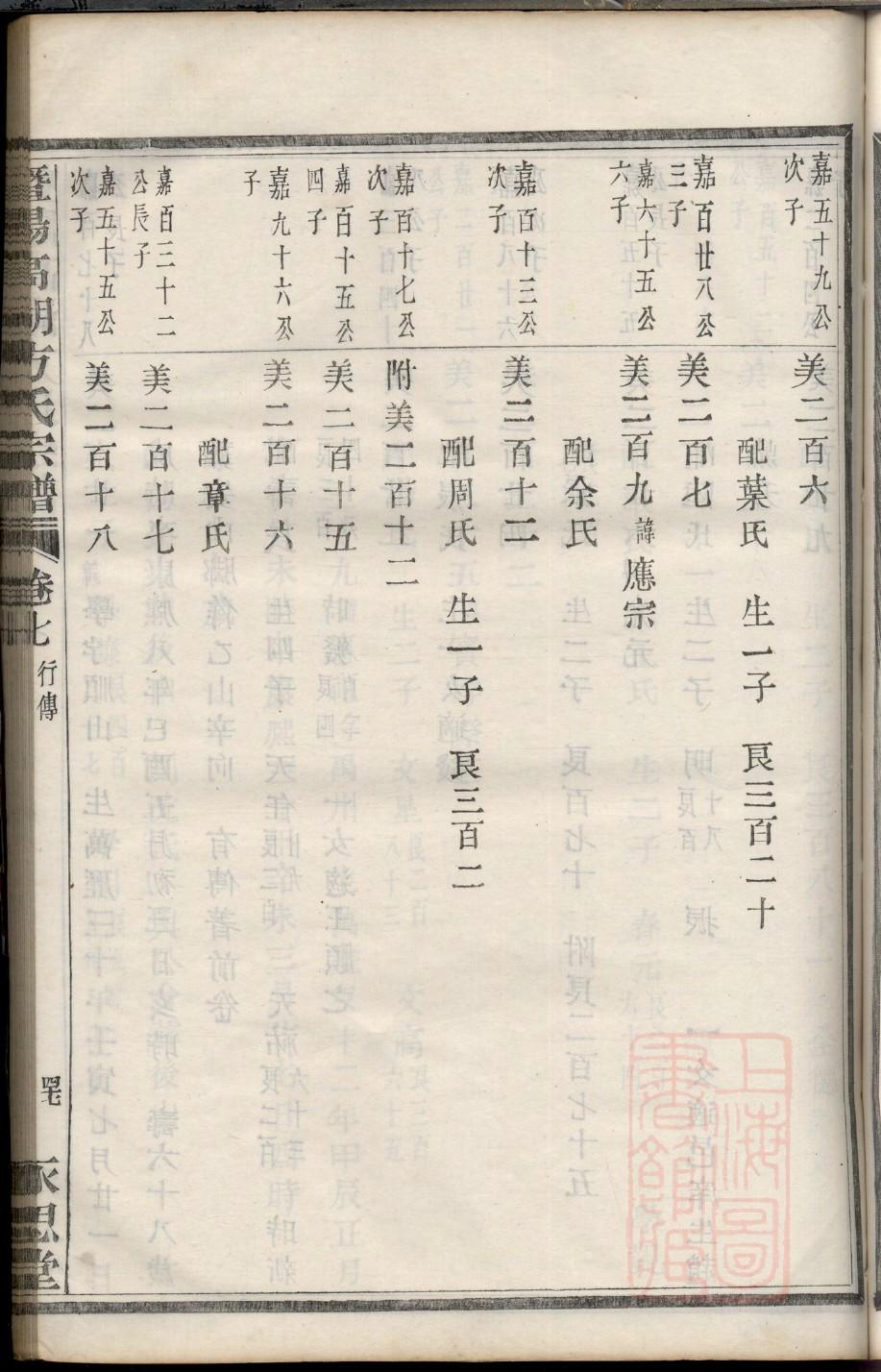 汤氏的起源