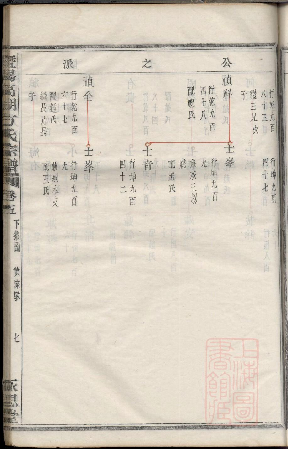 冯姓家谱