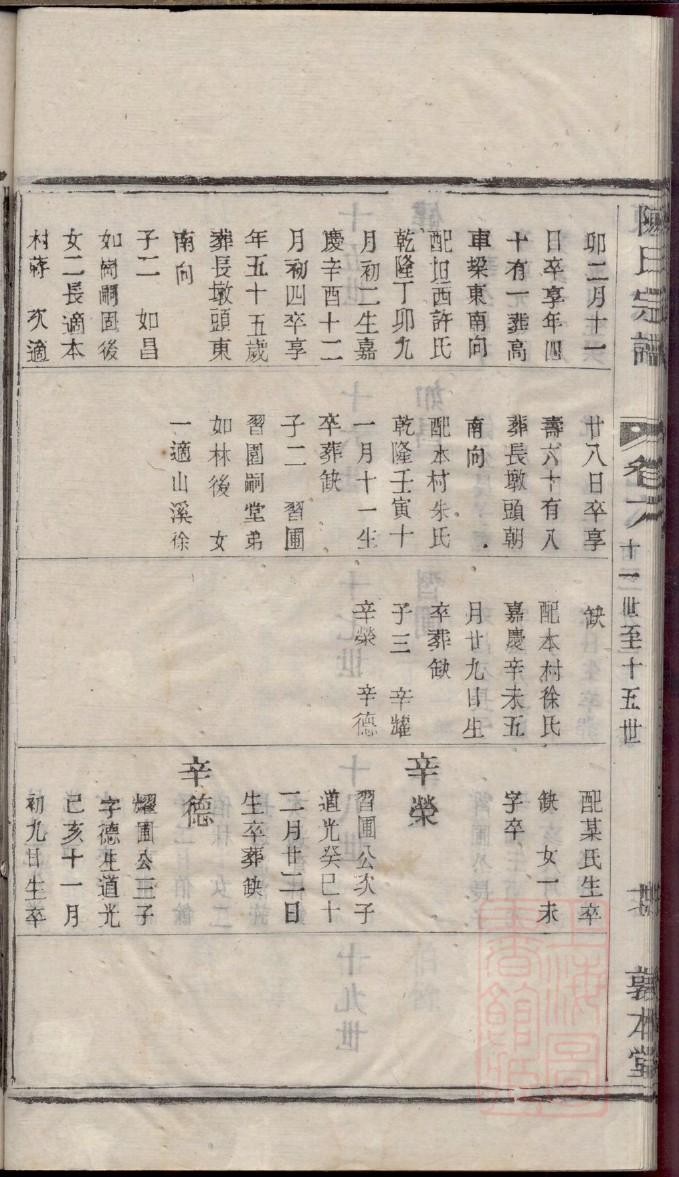 龙氏家谱全书
