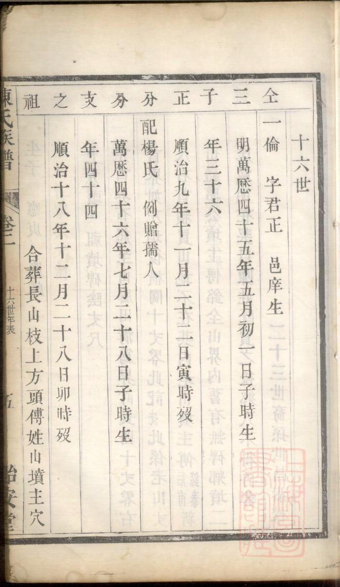 之氏族谱族规是什么