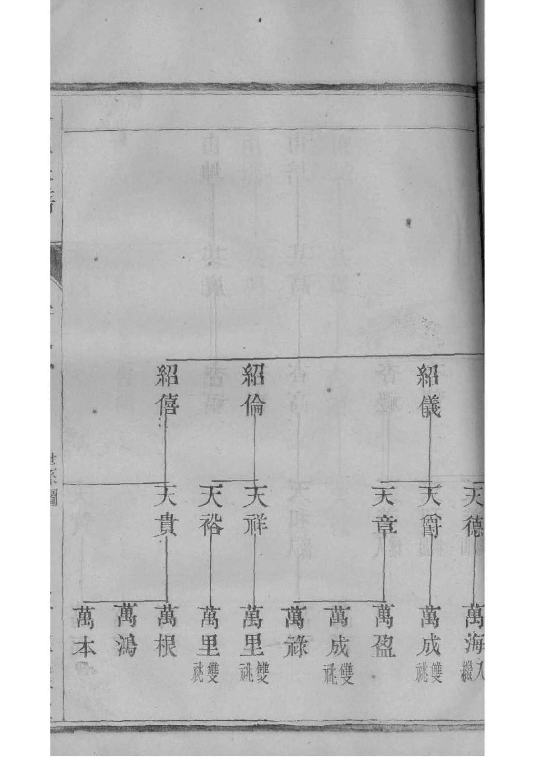 宦氏族谱视频