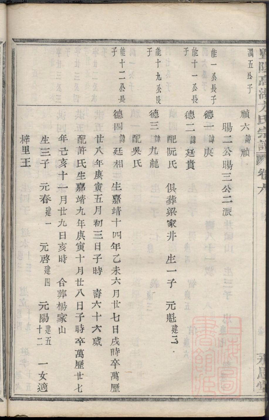 南京李氏族谱字辈大全