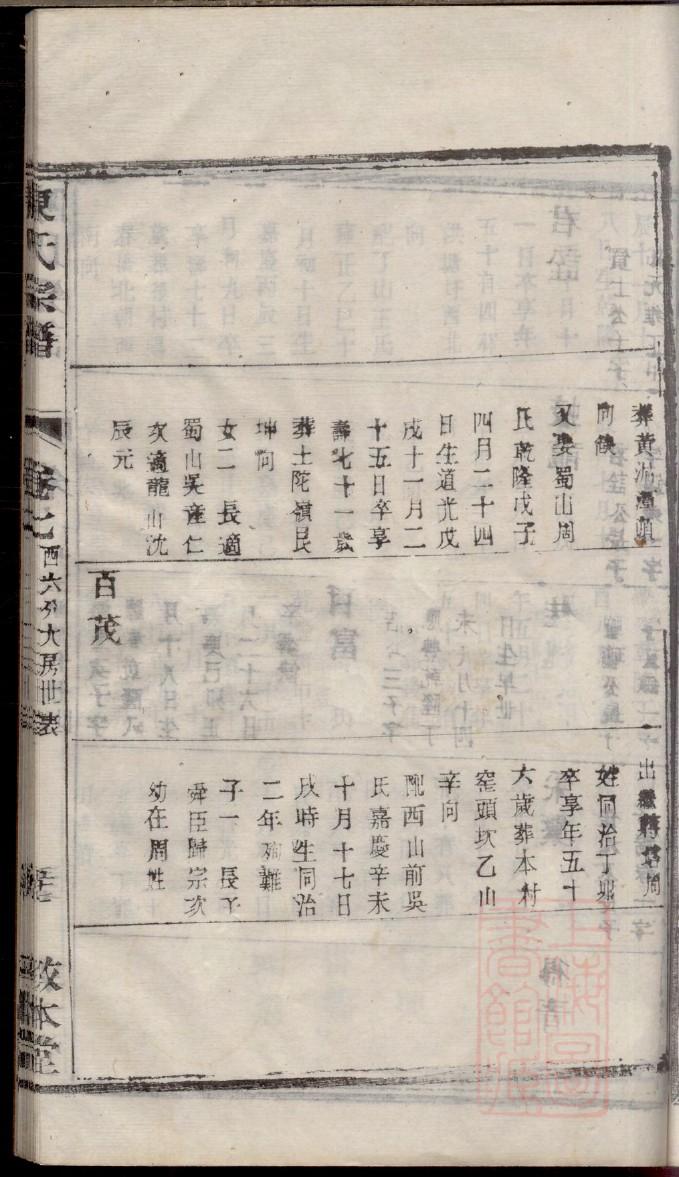 白氏家谱族谱在哪里看