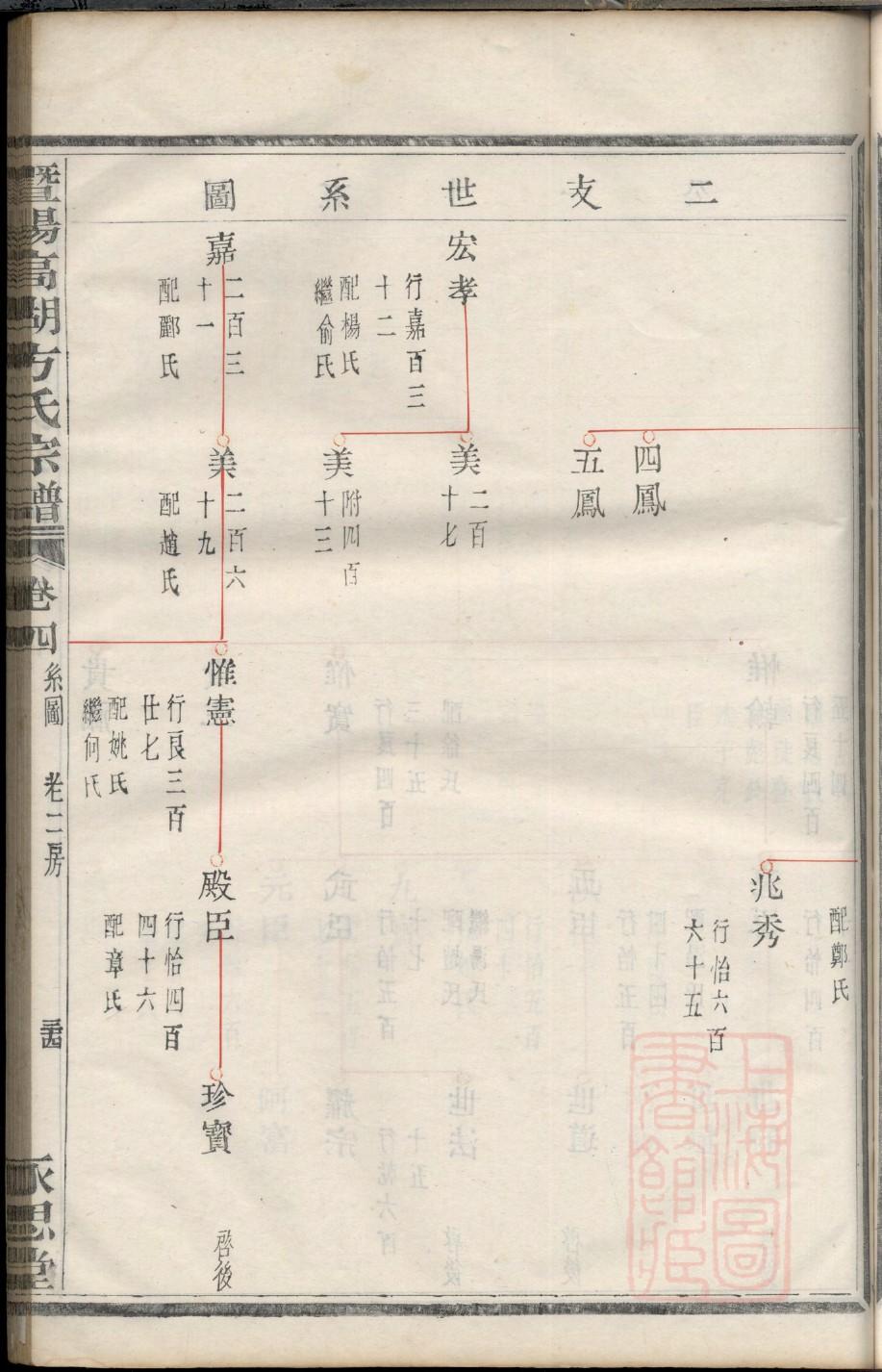 卢氏族谱族规是什么