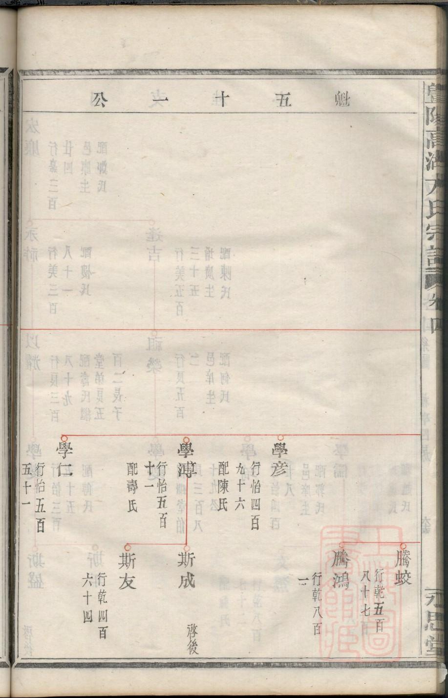 陈姓家谱辈分表
