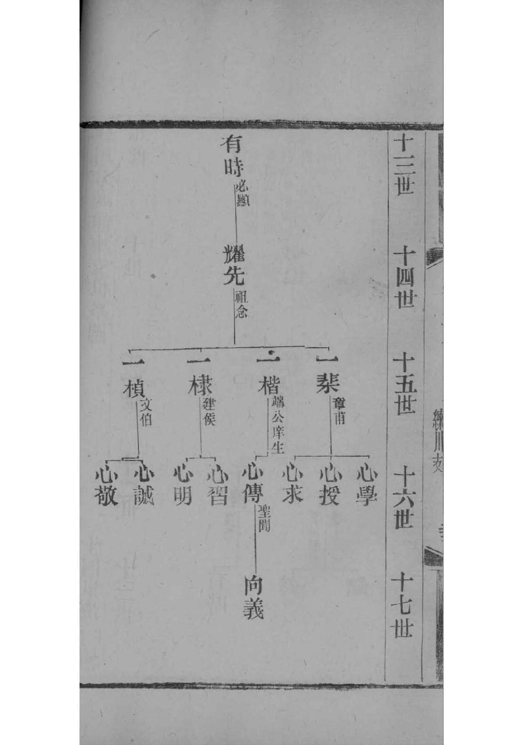 施姓族谱辈分