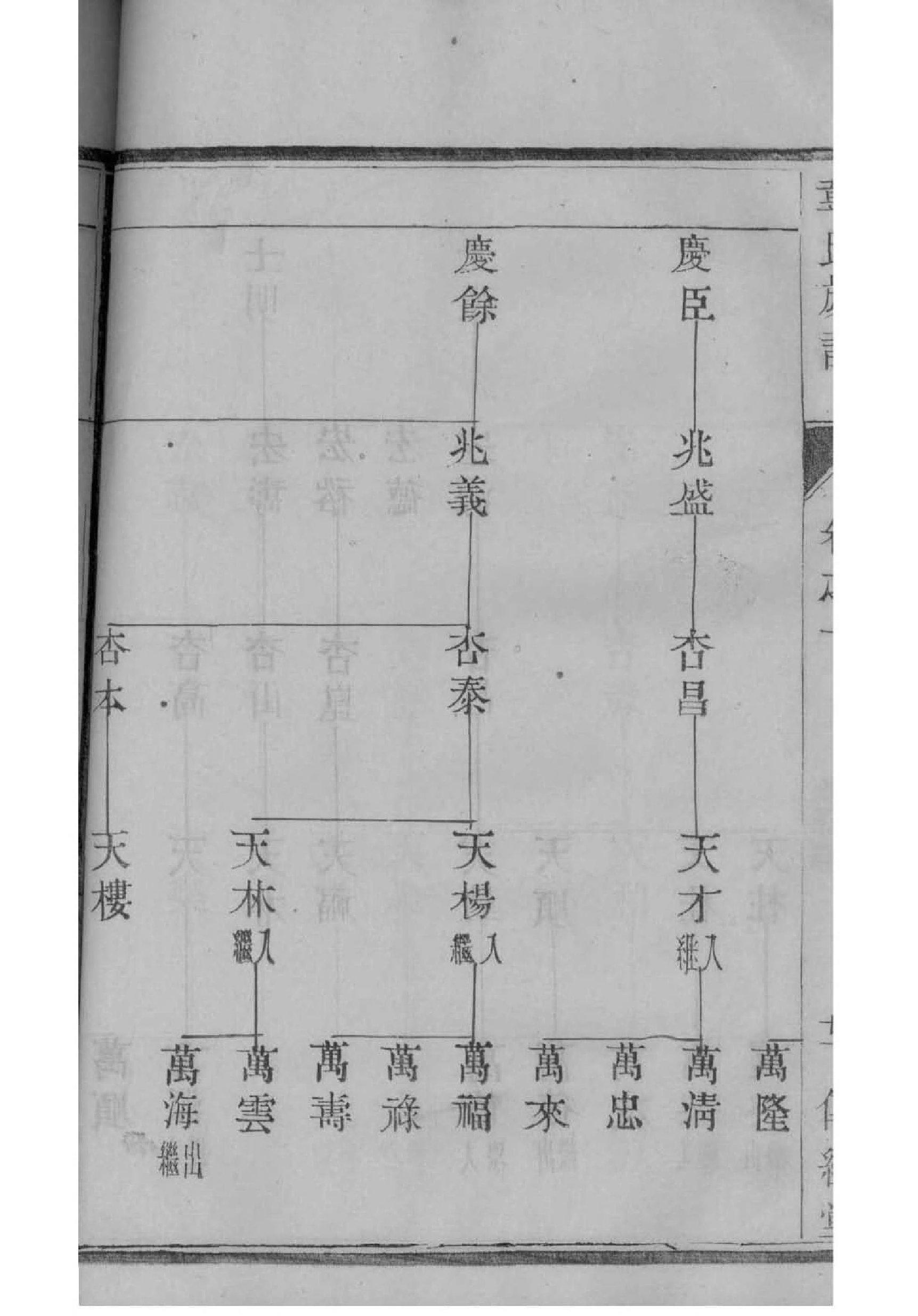 江苏潘氏家谱