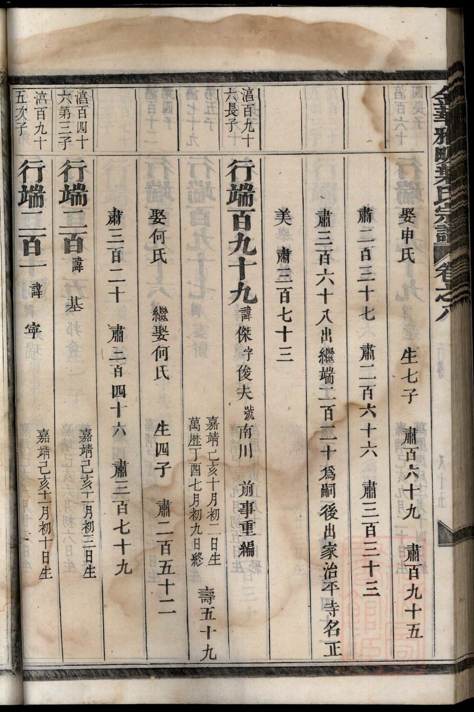 申屠氏怎么查自己的字辈