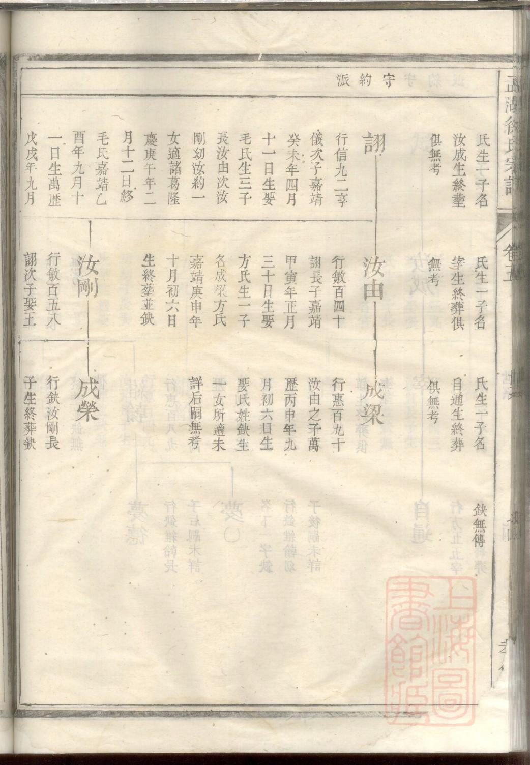 甘肃傅氏宗祠在哪里
