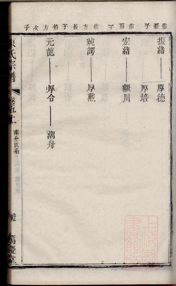 章姓历史名人有哪些