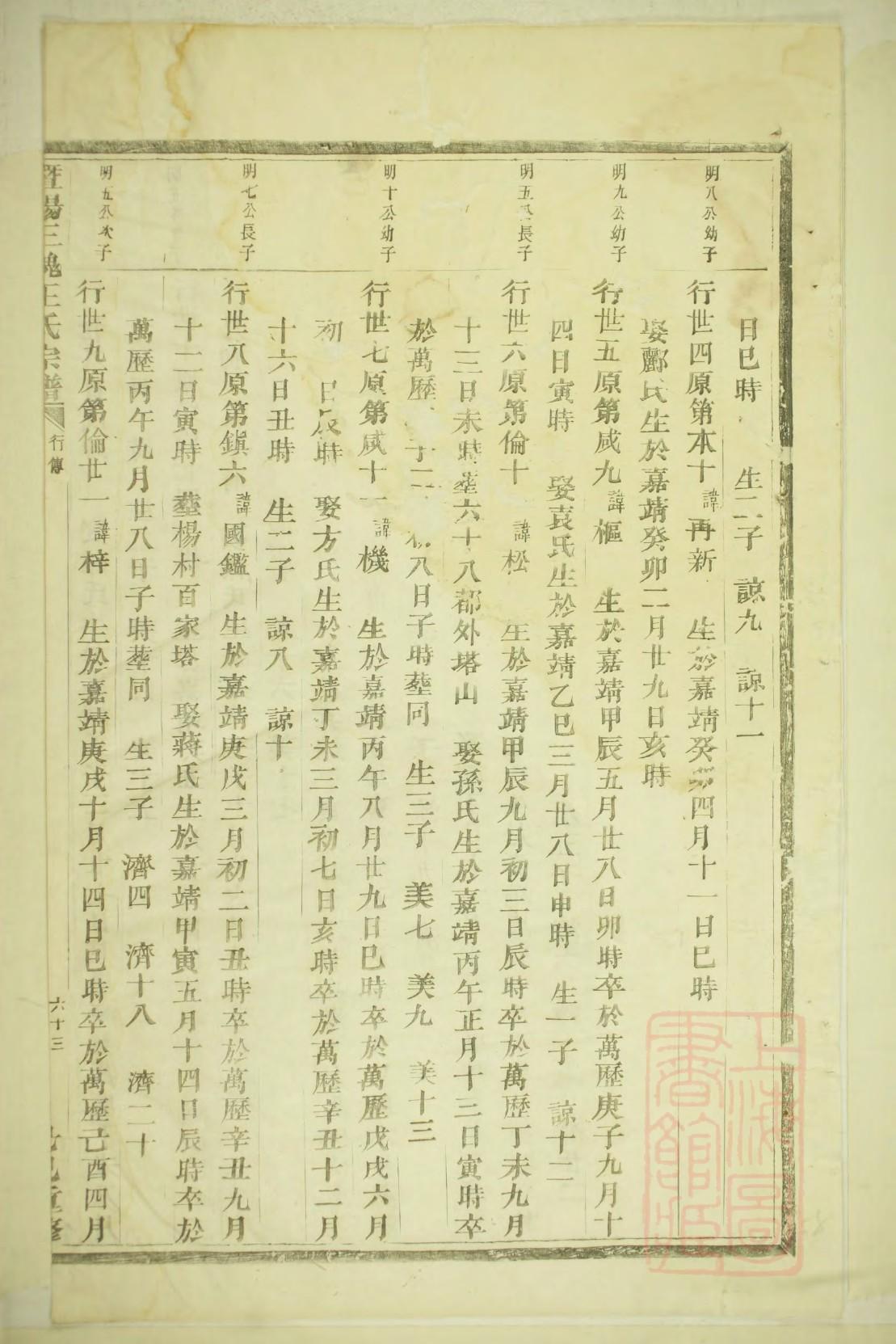符氏族谱大全