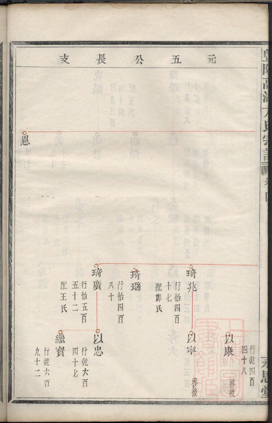 邵氏族谱福建分支