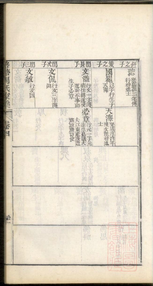 强氏族谱的收藏价值
