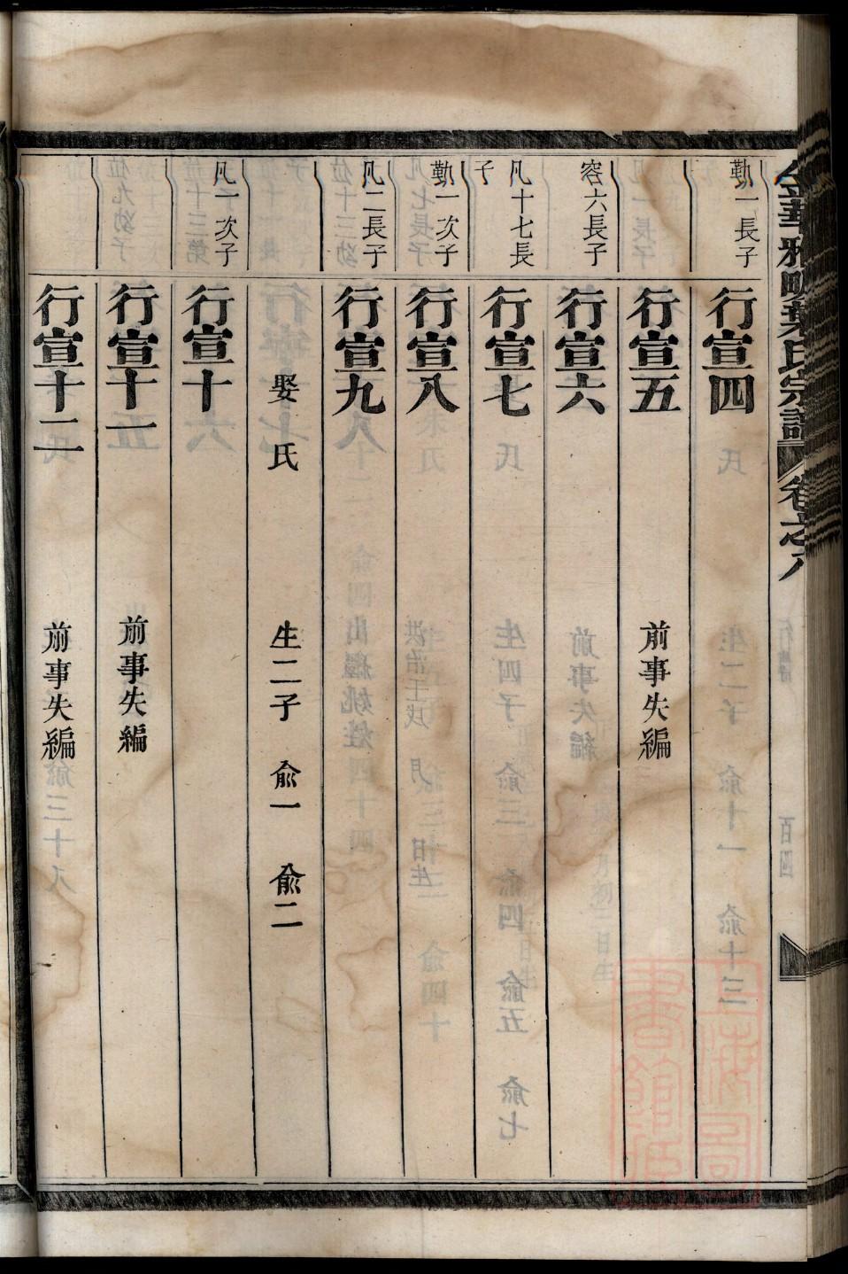 阮氏怎么查自己的字辈