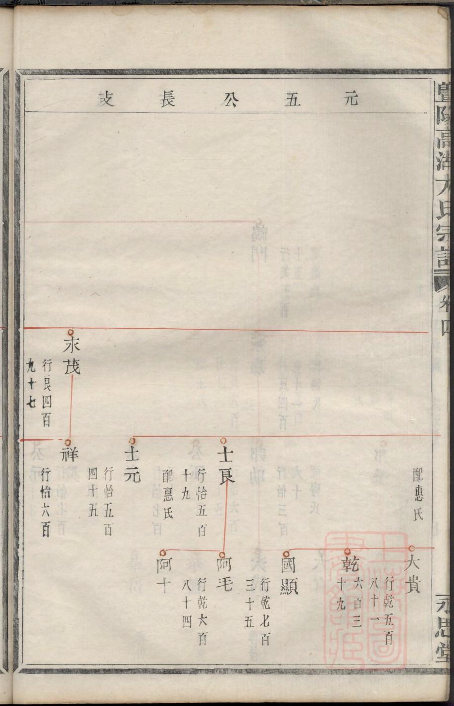 鱼金氏族谱大全