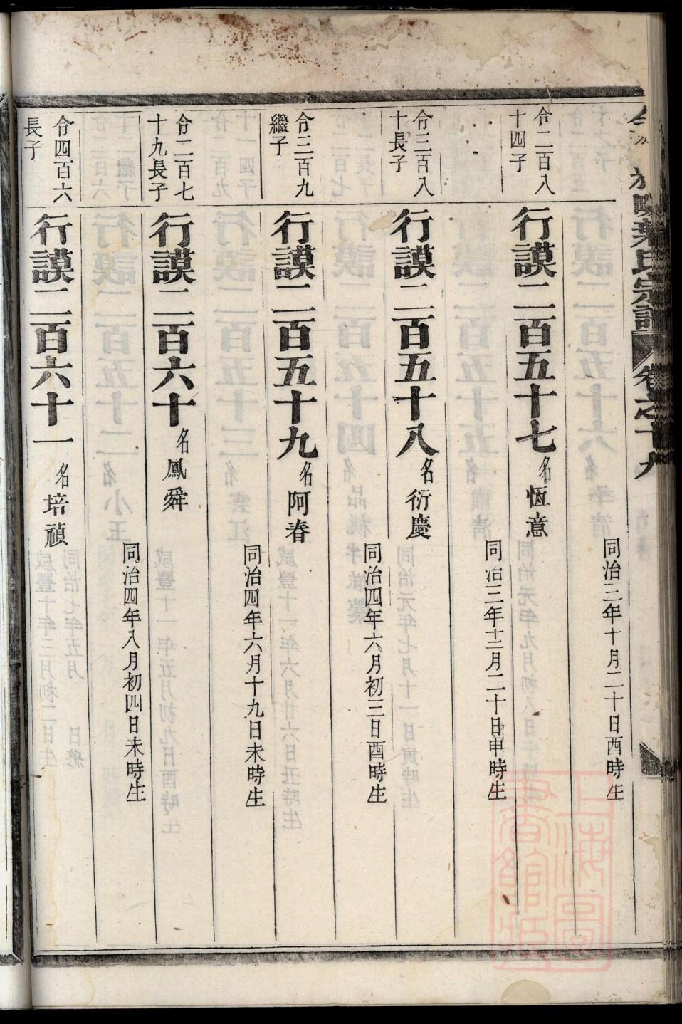 郭氏家谱族谱在哪里看