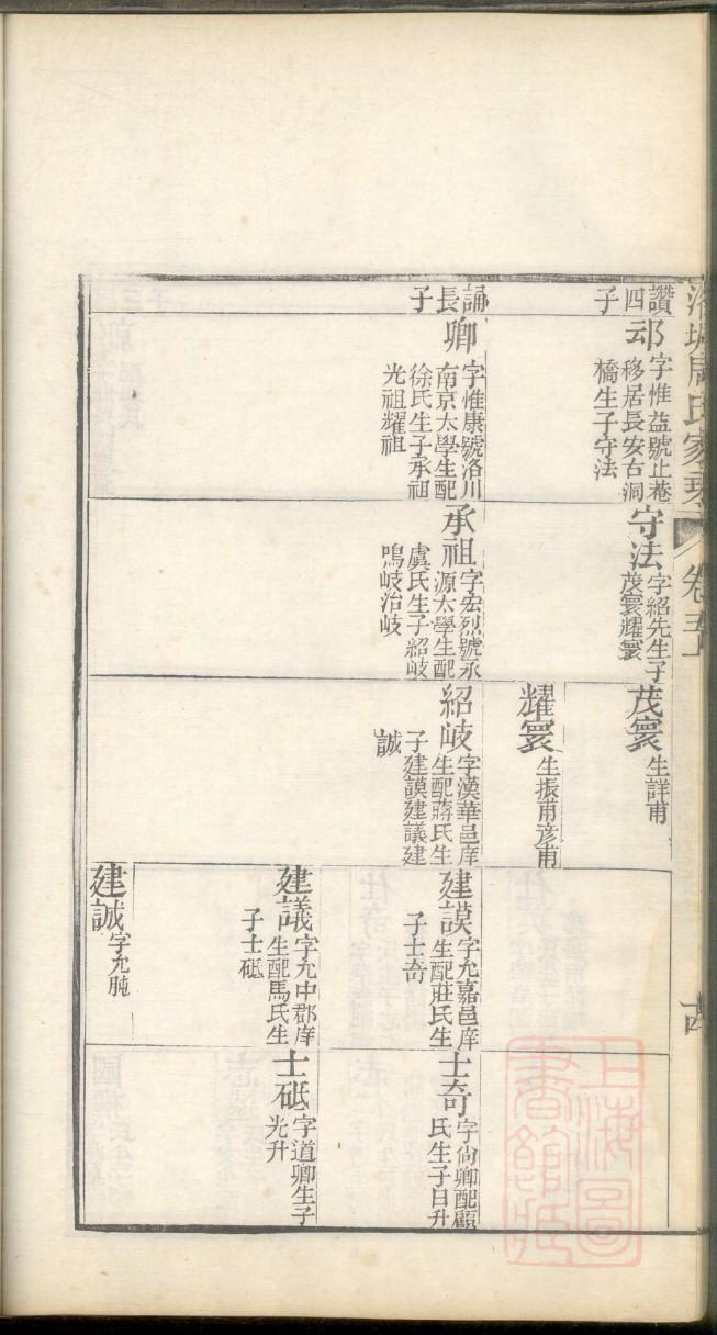 包氏家谱族谱在哪里看