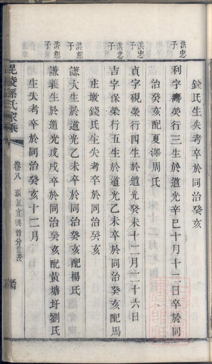 杜氏族谱图片