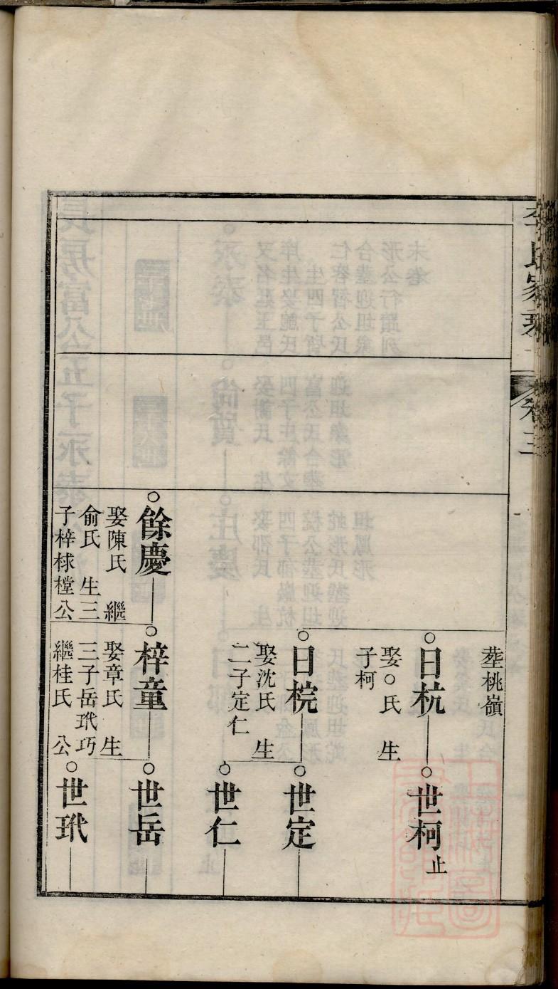 方姓最忌什么姓