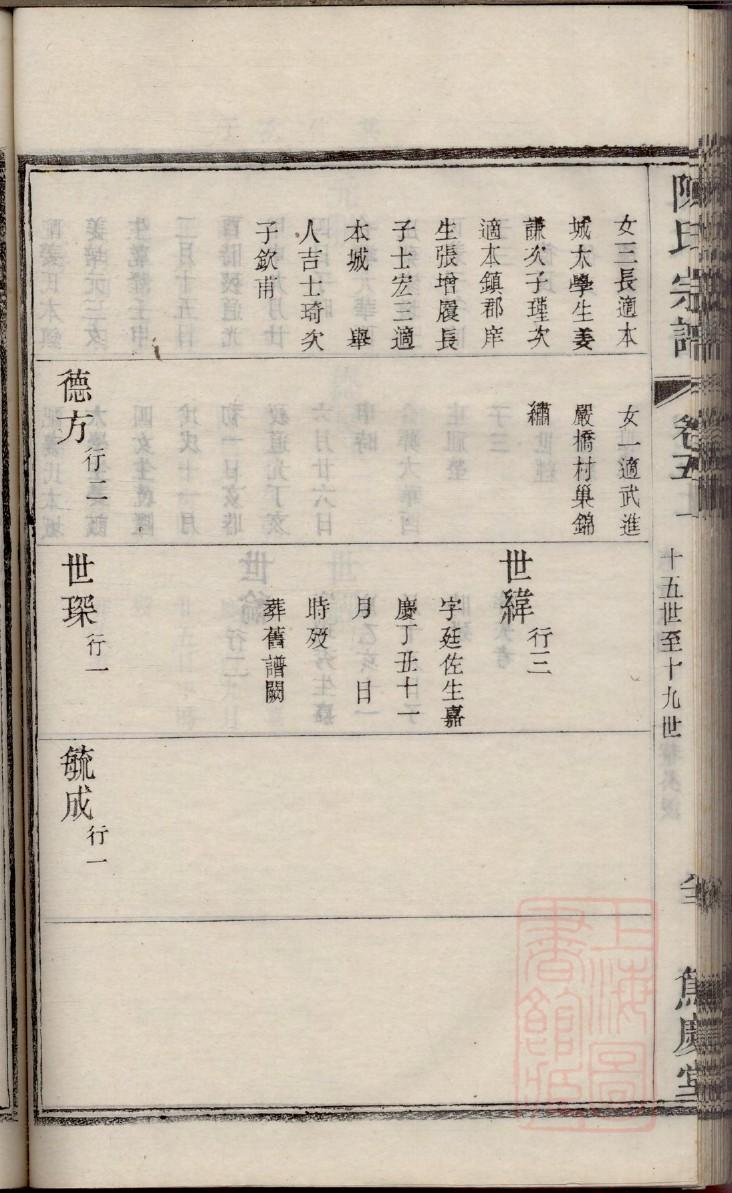 傅氏族谱