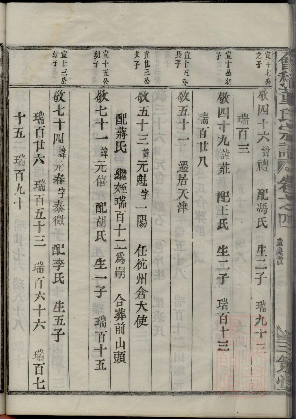 巴氏族谱电子版
