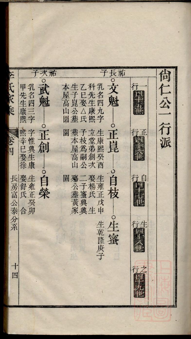 唐家族谱